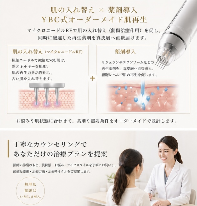 肌の入れ替え&薬剤導入