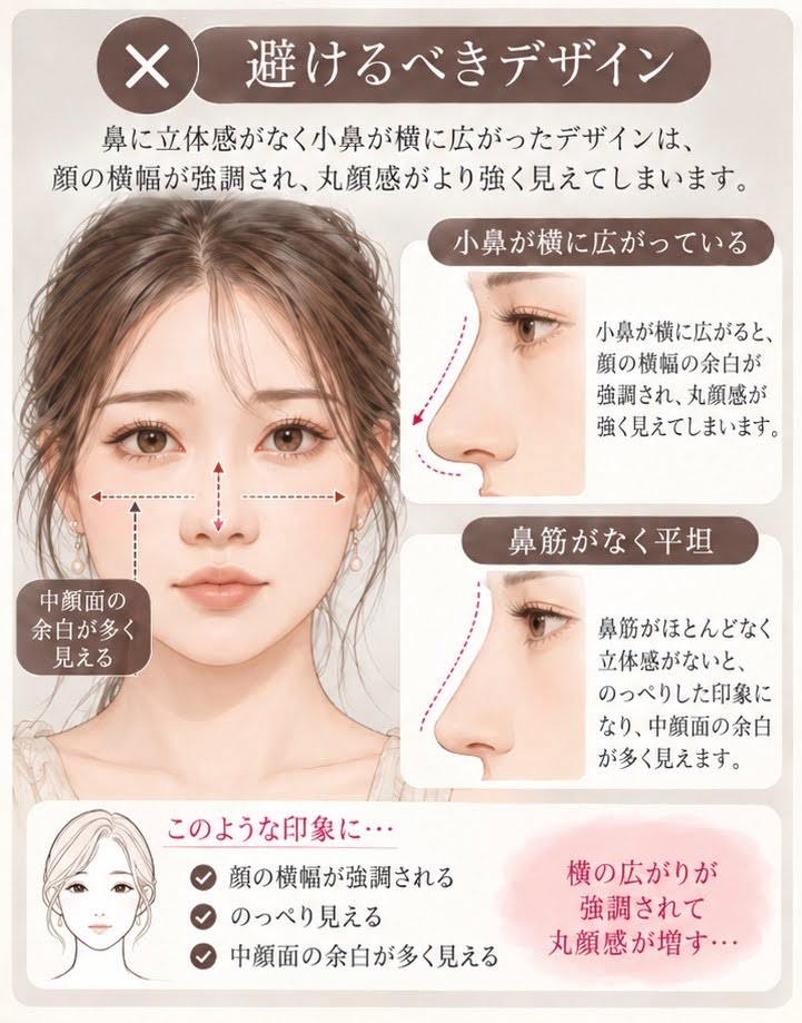 丸顔さんが避けるべきデザイン図解