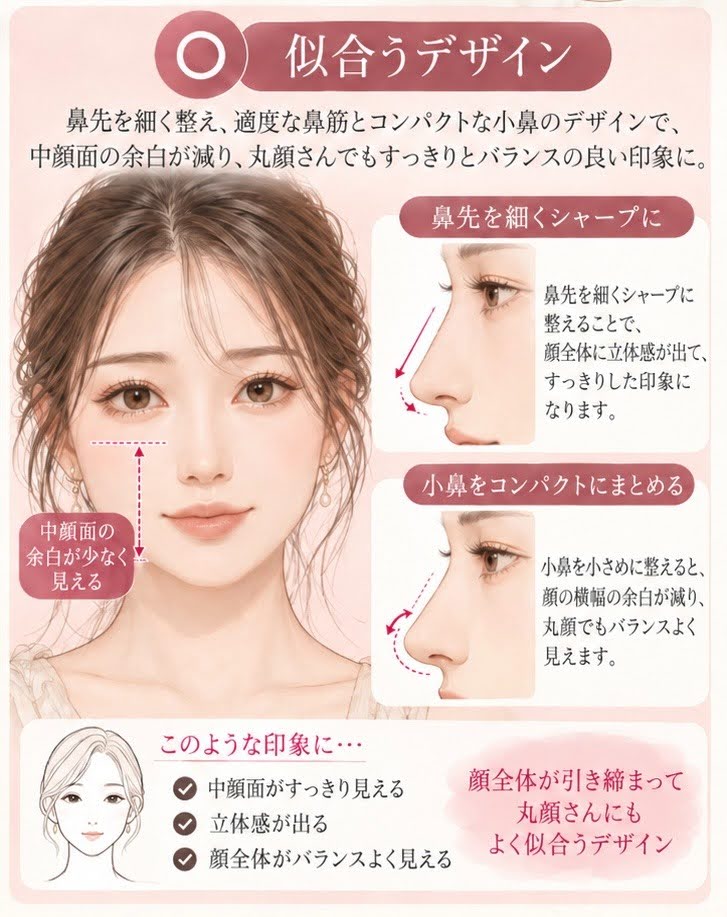 丸顔さんが似合うデザインの図解