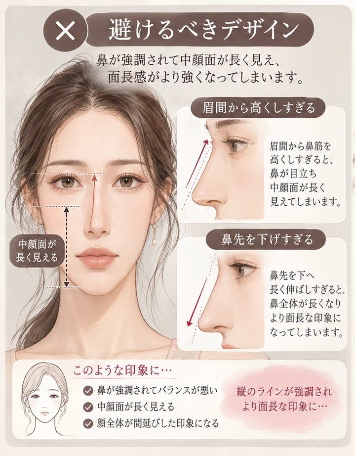 面長さんが避けるべきデザインの図解